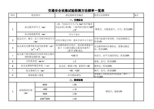 交安工程检测频率方法一览表