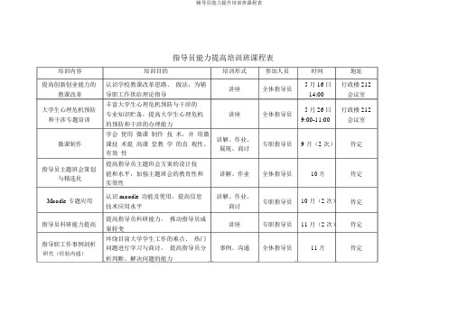辅导员能力提升培训班课程表