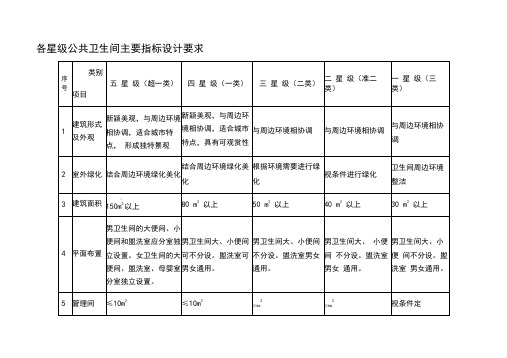 各星级公共卫生间主要指标设计要求