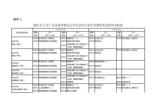 2024年1月广东省高等教育自学考试各专业开考课程考试时间安排