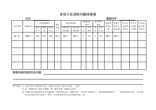 老旧小区消防问题排查表