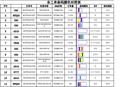 各工单条码颜色管理对照表
