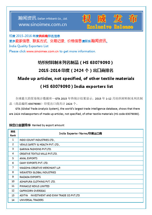 纺织材料制未列名制品(HS 63079090)2015-2016印度(2424个)出口商排名