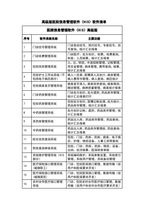 高级版医院信息管理软件HIS软件清单