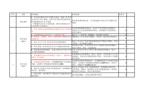 安全诚信企业评价标准