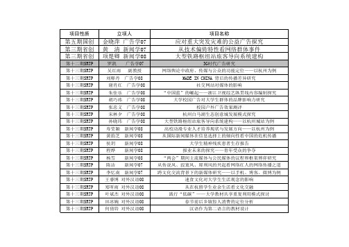 结题答辩项目汇总表