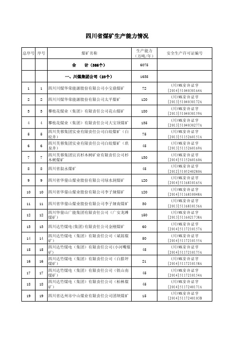 四川煤矿生产能力情况