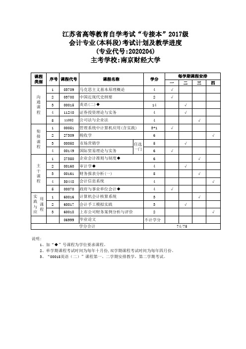 会计17会计17
