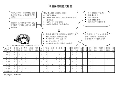 儿童保健服务流程图