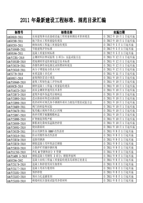 【免费下载】建设工程标准