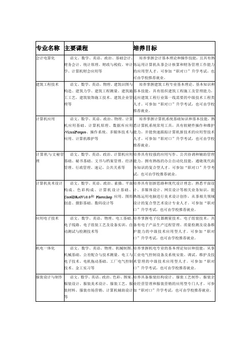 中等职业学校专业设置