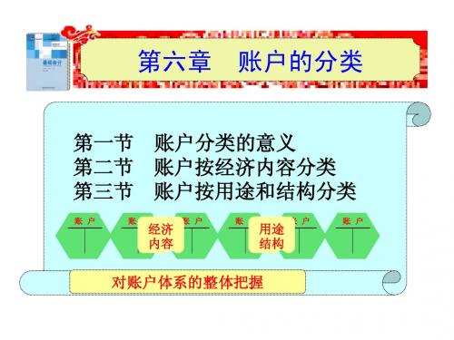 账户的分类