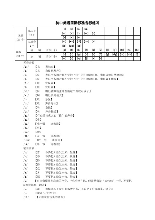 初中英语音标教学资料讲解