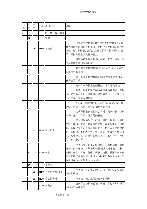 行业类别名称和代码最新