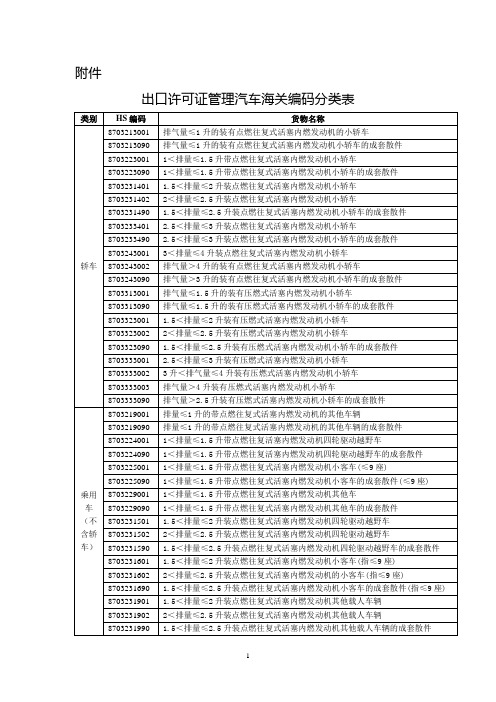 出口许可证管理汽车海关编码分类表
