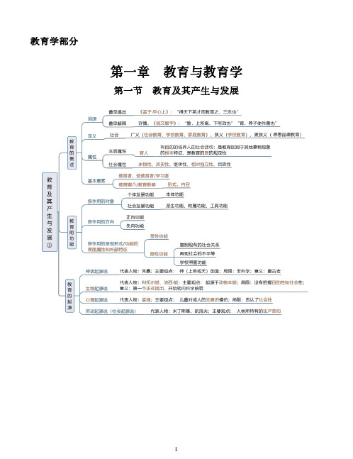 中小学思维导图-教育学+小三门部分十二章