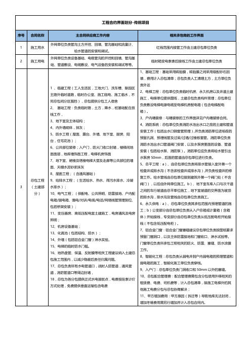 工程合约界面划分-传统项目