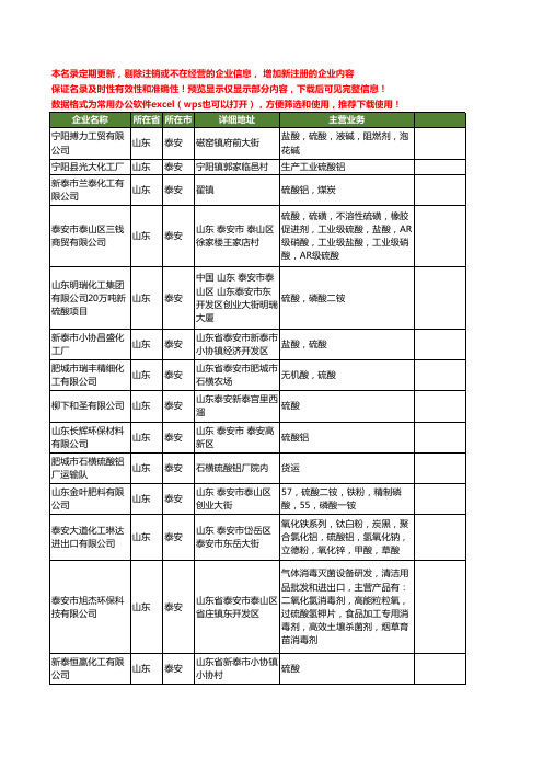 新版山东省泰安硫酸工商企业公司商家名录名单联系方式大全72家