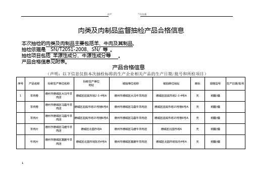 肉类及肉制品督抽检产品合格信息
