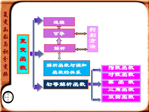 复变函数与积分变换__第2章