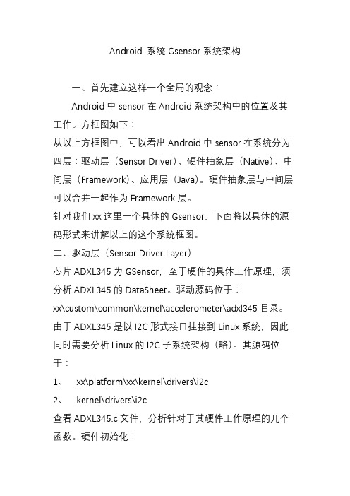 Android 系统Gsensor系统架构