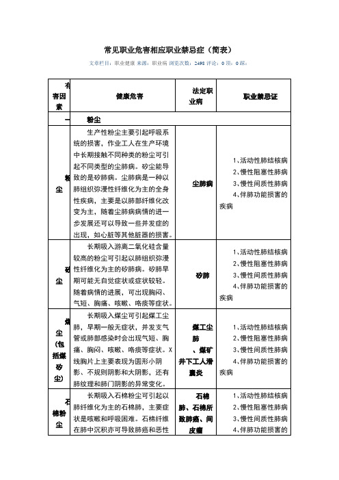 常见职业危害相应职业禁忌症