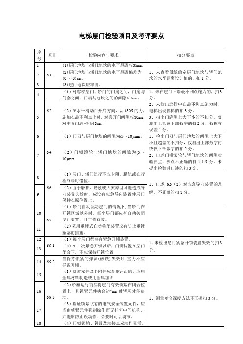 层门检验项目及考评要点