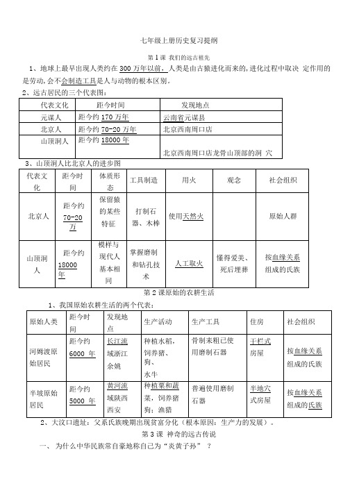 七年级历史上册_复习资料_岳麓版.doc