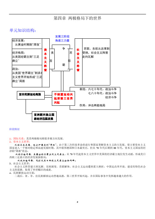专题09  两极格局下的世界-历年高考历史常考核心考点专题复习精讲(世界近现代史部分)