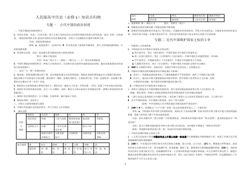 人民版高中历史(必修1)课程标准要求掌握知识点归纳.