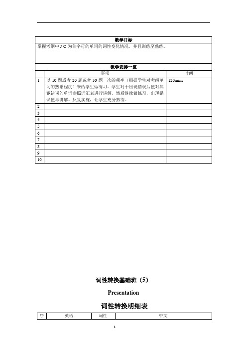 牛津沪教版初三英语考纲重点单词专题-词性转换5-J-O-基础版-学生版
