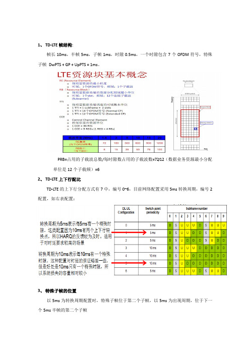 TD-LTE学习总结