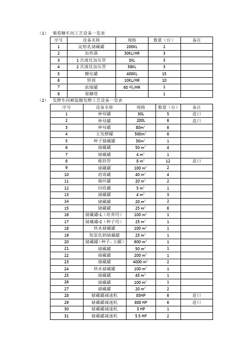 葡萄糖车间工艺设备一览表