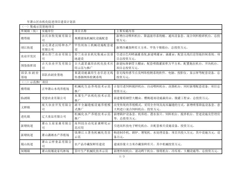 萧山区农机化促进项目建设计划表
