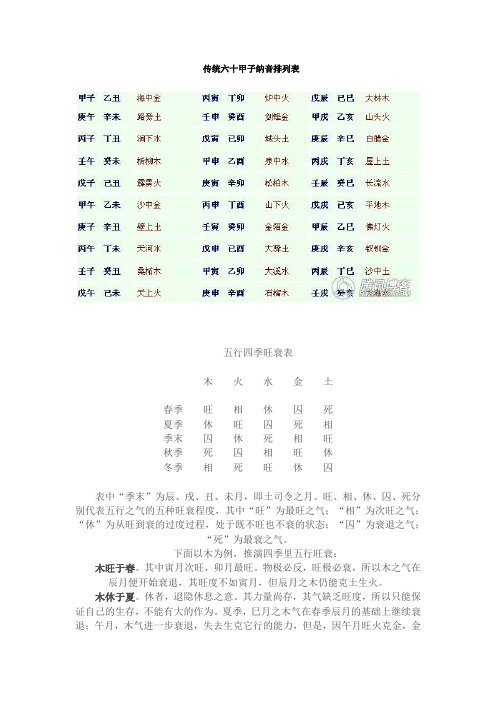 天干地支五行四时旺衰