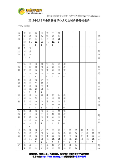 今日全国各省市外三元生猪价格行情报价2013年6月2日-养猪论坛