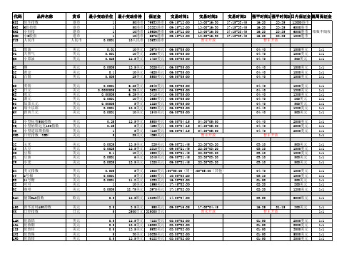 浙商国际期货合约保证金明细