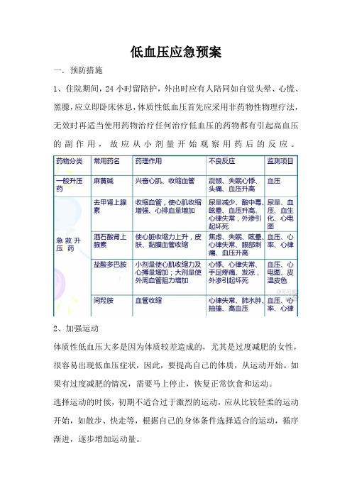 低血压应急预案