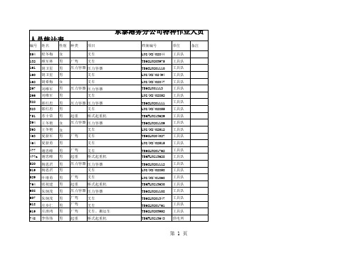 2013年特种工名单全新
