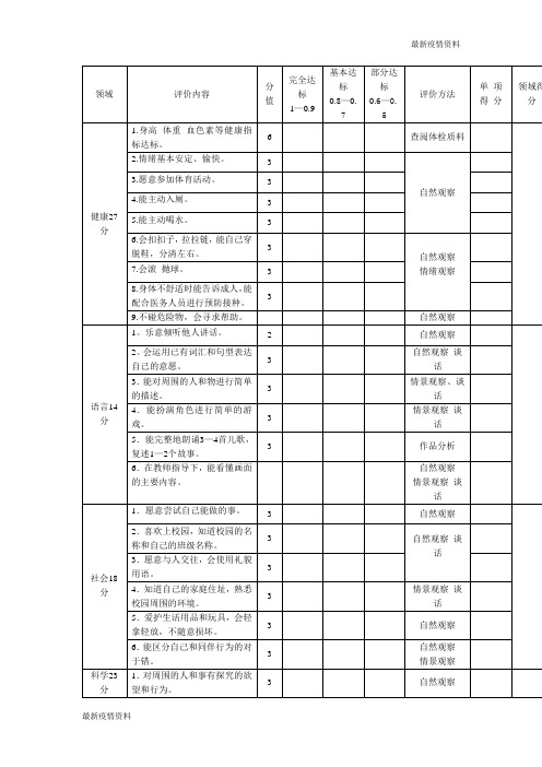 学生疫情返校复学---3.5――4岁儿童素质发展水平评价标准