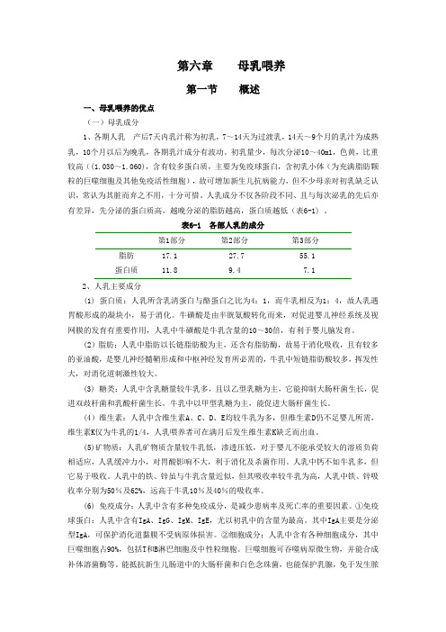 哺乳期保健讲稿