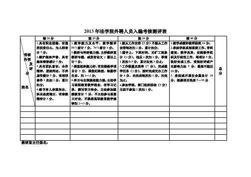 专业技术人员年度考核测评表