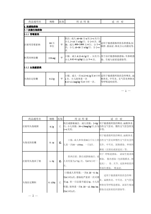 药品处方集