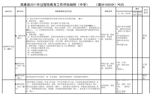 2011年中小学教育工作综合评估指标(含4表)