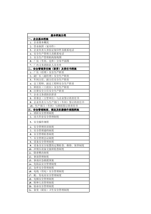 安全管理基本档案目录七大类