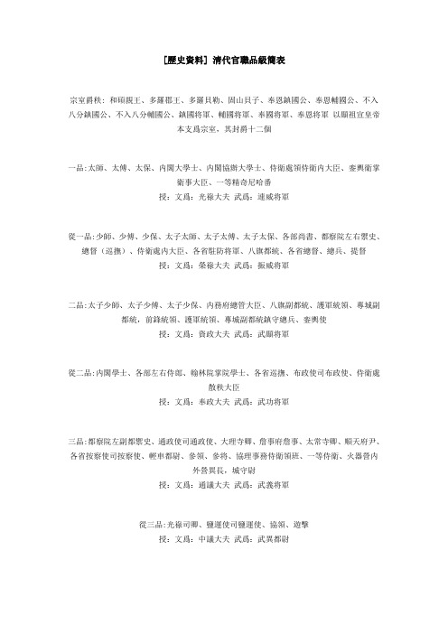 清代官职品级简表