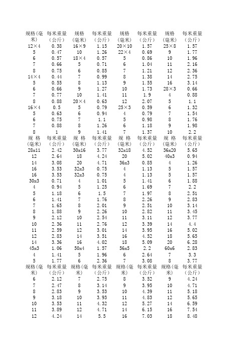 冷拉扁钢重量计算