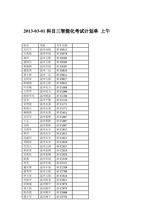 2013-03-01科目三智能化考试计划单上午