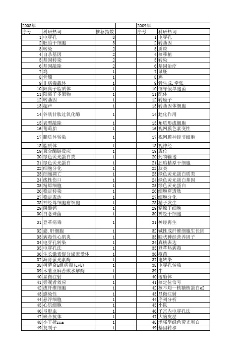 【国家自然科学基金】_电穿孔转染_基金支持热词逐年推荐_【万方软件创新助手】_20140731