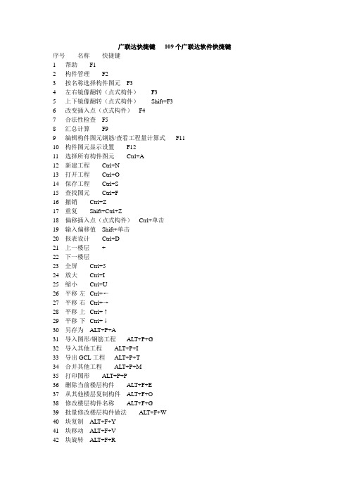 广联达快捷键   109个广联达软件快捷键